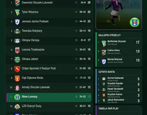 Klasa A: Niwa Łomazy z wysoką porażką, tabela po 11 kolejkach